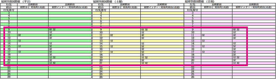 長崎交通攻略:福岡到長崎JR與巴士資訊、九州PASS票券購買、長崎電車一日券