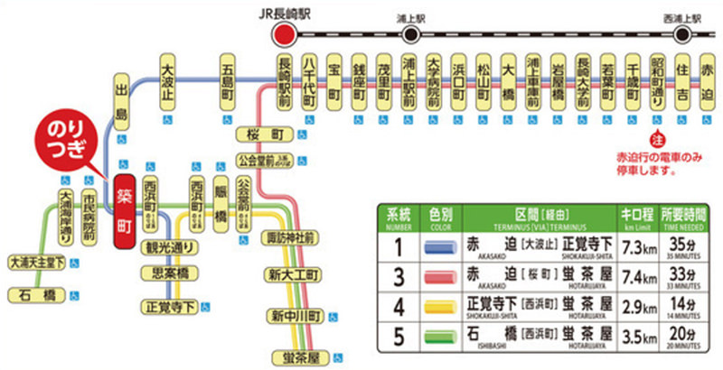 長崎交通攻略:福岡到長崎JR與巴士資訊、九州PASS票券購買、長崎電車一日券