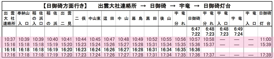 島根出雲日御碕神社 在山與海間 神話守護日出與黑夜的神社 交通資訊說明 山陰山陽旅遊景點 Banbi 斑比美食旅遊