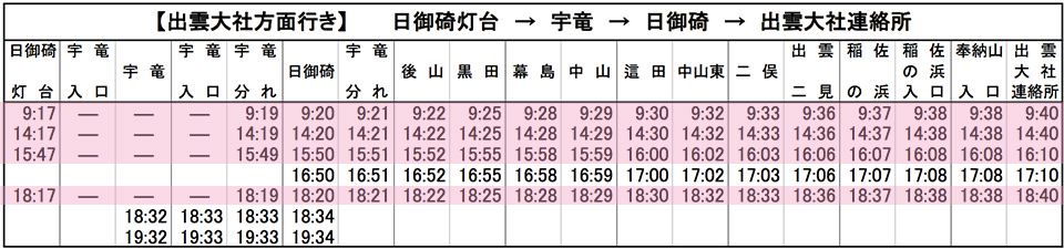 島根出雲日御碕神社 在山與海間 神話守護日出與黑夜的神社 交通資訊說明 山陰山陽旅遊景點 Banbi 斑比美食旅遊