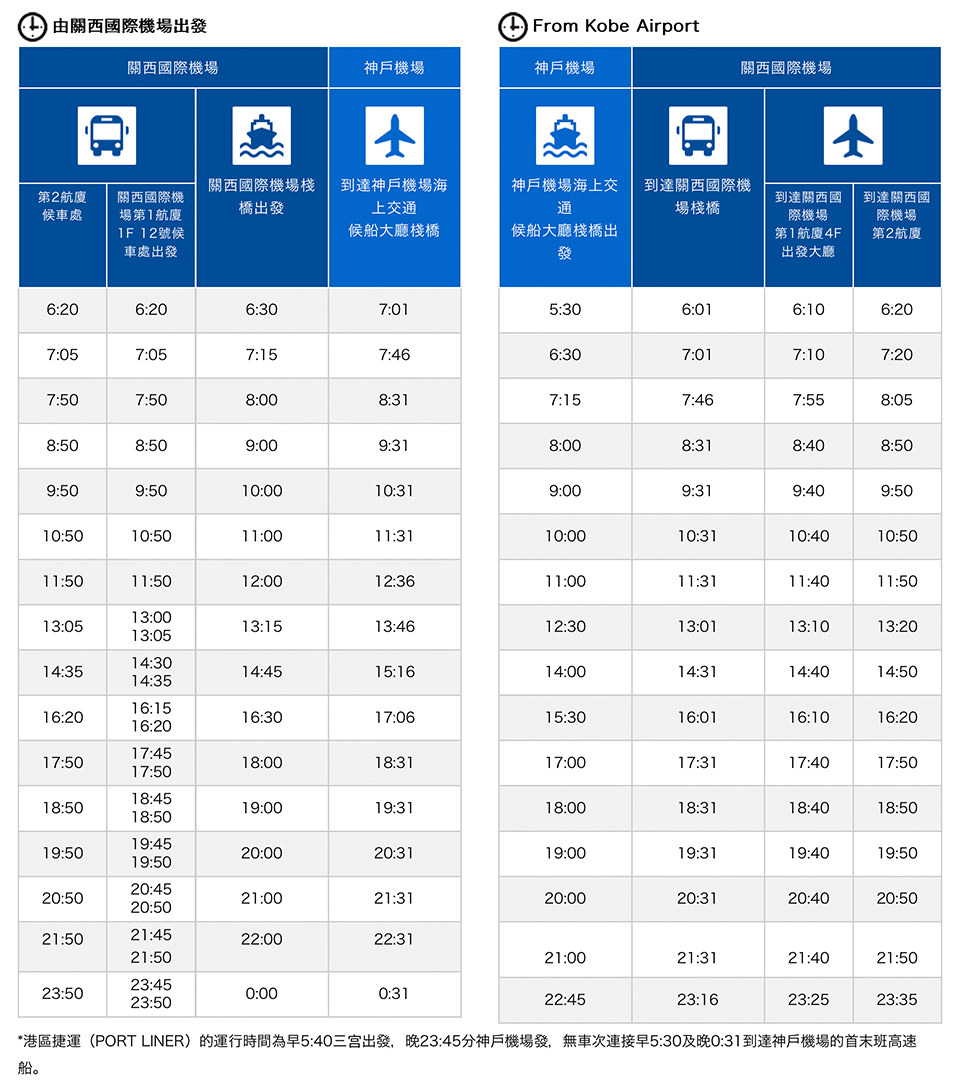 神戶交通看這 大阪 關西機場往返 巴士 Jr及高速船30分鐘直達 500円最省錢外國人優惠 Banbi 斑比美食旅遊